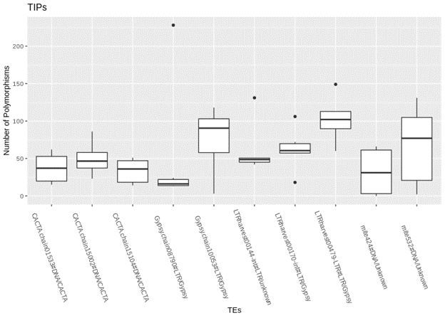 science graph