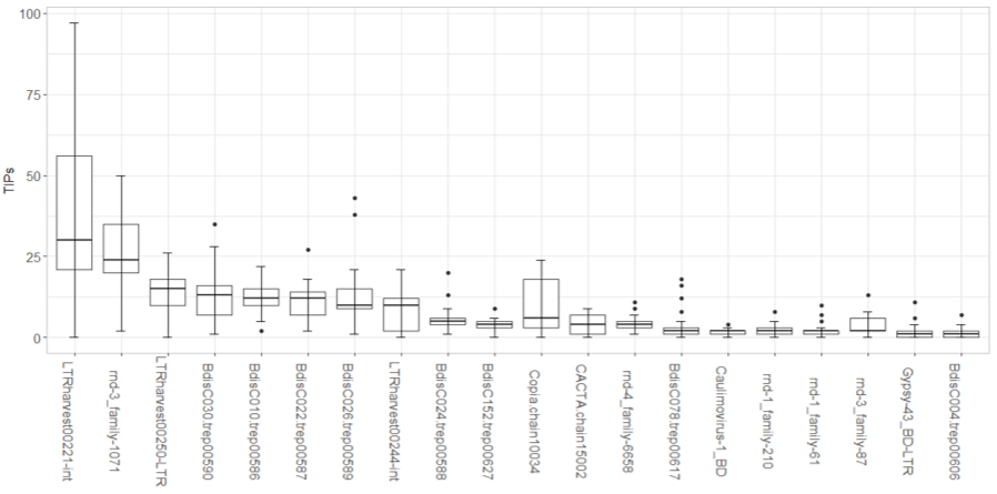 science graph