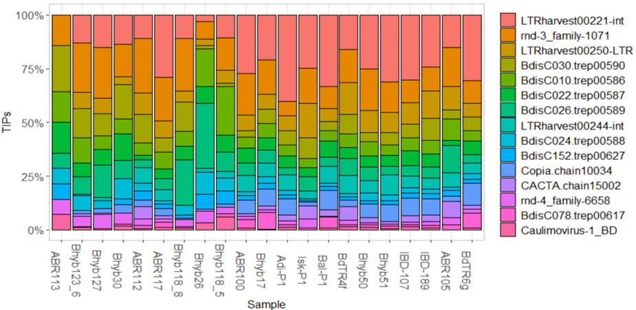 science graph