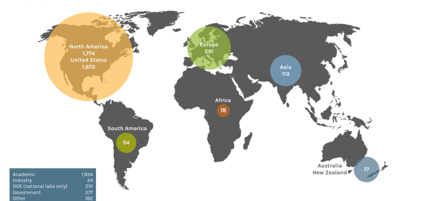 A world map of JGI Users