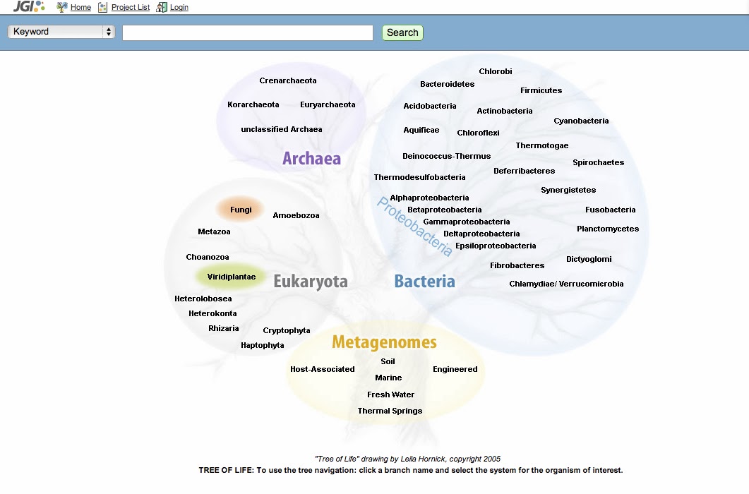 The revised homepage of the DOE JGI's Genome Portal