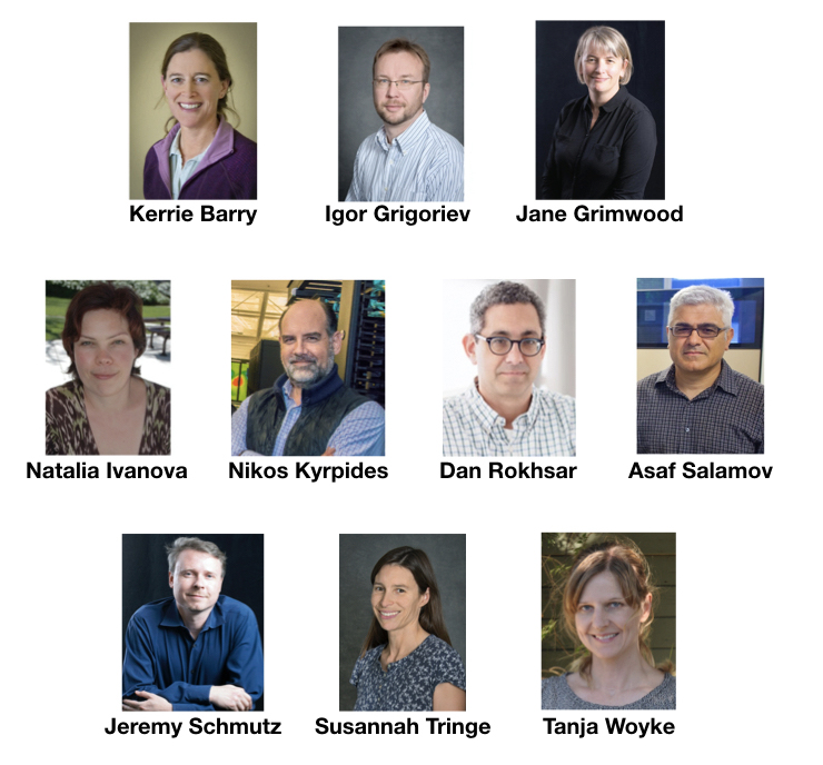 2019 JGI Highly Cited Researchers