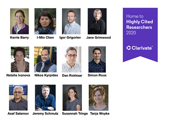 2020 Highly Cited Researchers at the JGI