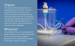 Image of lab equipment and a hand, with the JGI vision and mission statements.
